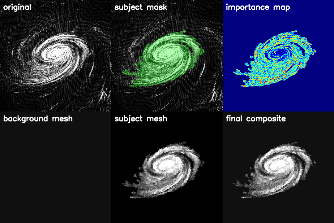 A six-panel animation debug view showing the source frame, mask, importance map, background mesh, subject mesh, and final composite